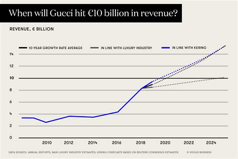 gucci csr|gucci annual report 2020 pdf.